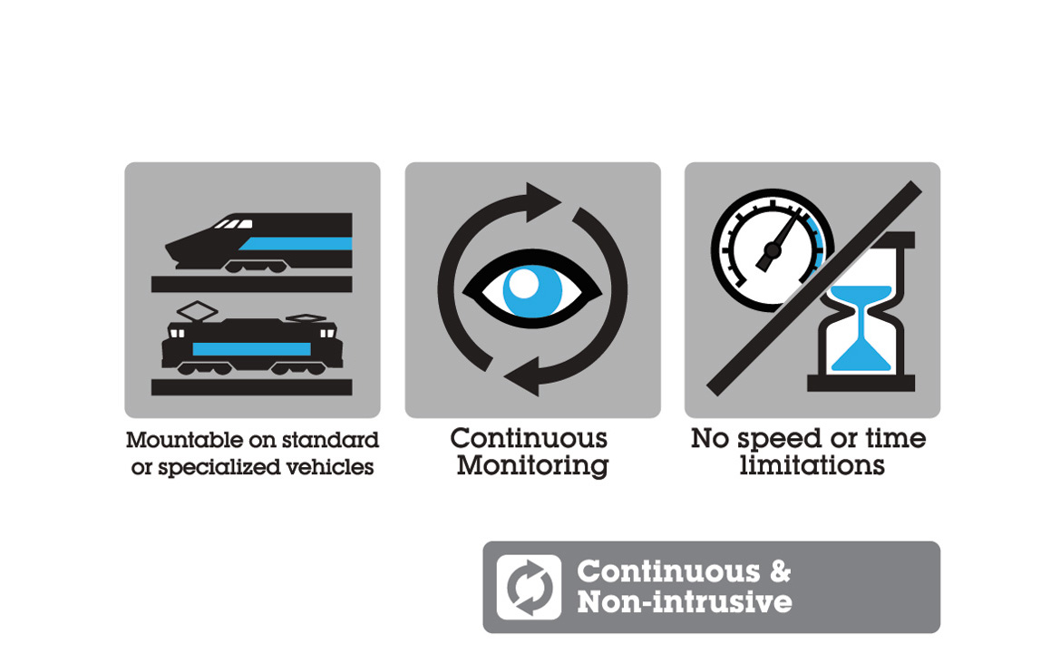 animatie explanimation infrastructuur spoorwegen trein ABA System screenshot V