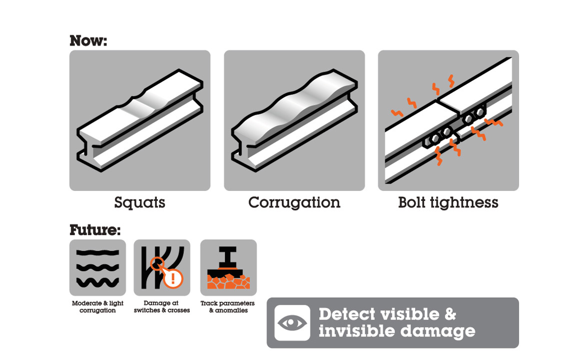 animatie explanimation infrastructuur spoorwegen trein ABA System screenshot VIII