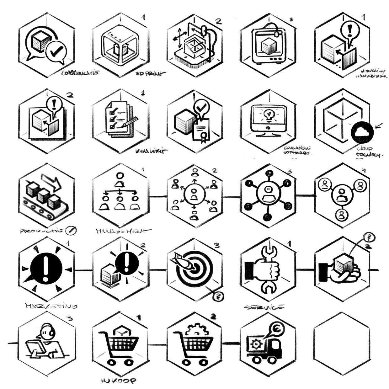 icoon ontwerp maakindustrie bedrijfsproces transformatie optimalisatie Cadmes iconen schets 04