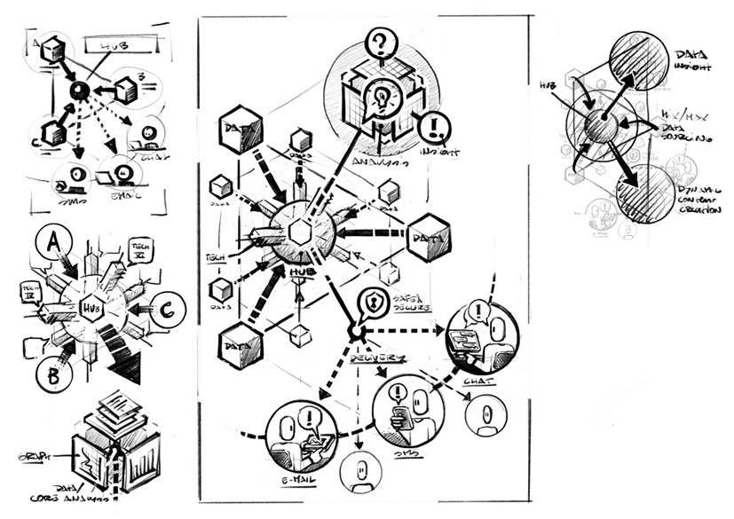 illustratie infographic email marketing technology hub Tripolis 1 schets 02