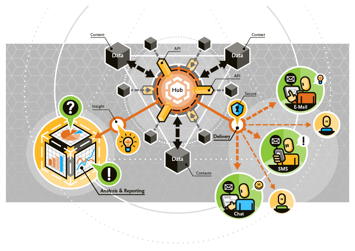 illustratie infographic email marketing technology hub Tripolis 1