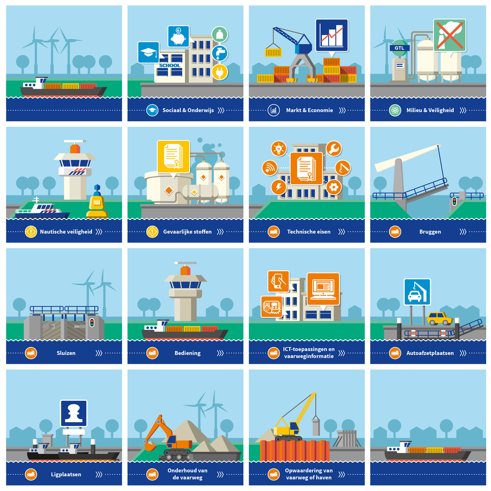 illustratie infographic scheepvaart binnenvaart BLN overview