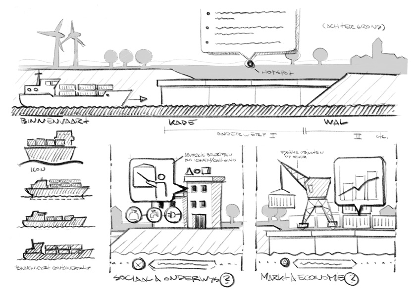 illustratie infographic scheepvaart binnenvaart BLN schets A01