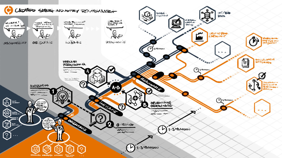 infographic Cadmes Smart Industry maakindustrie bedrijfsproces