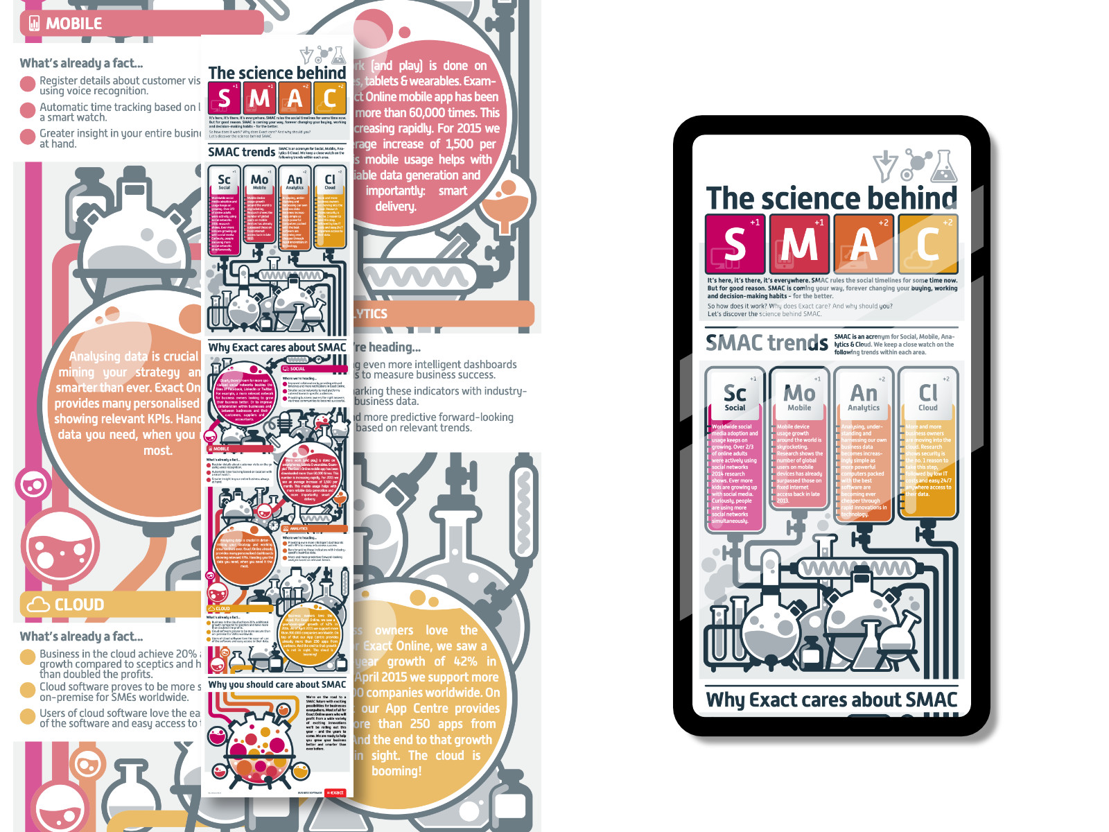 infographic Exact Online SMAC Social Mobile Analytics Cloud