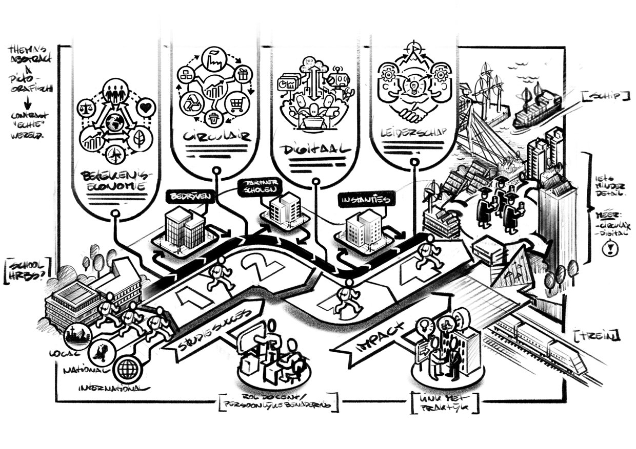 infographic HRBS Hogeschool Rotterdam Business School schets