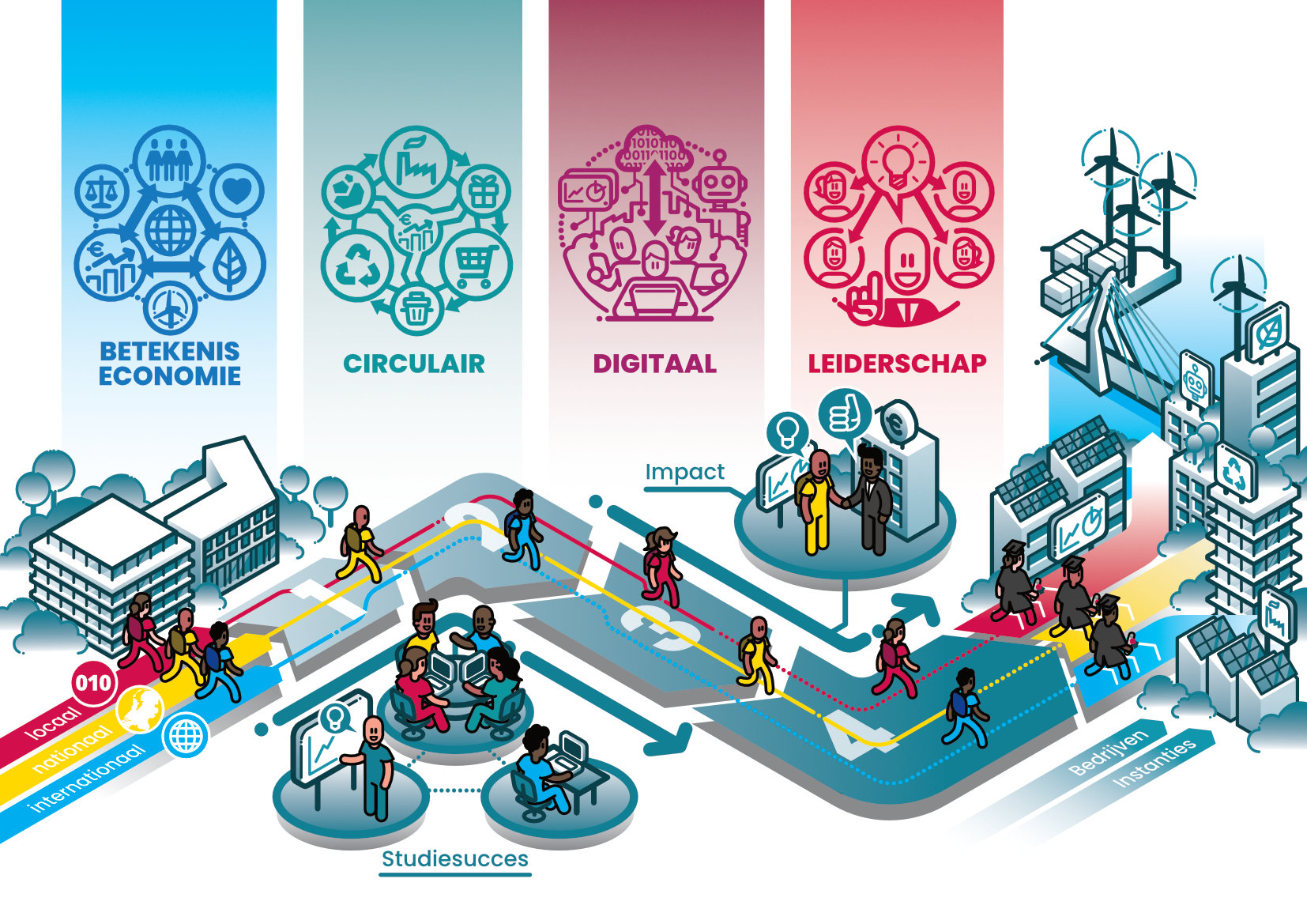 infographic HRBS Hogeschool Rotterdam Business School