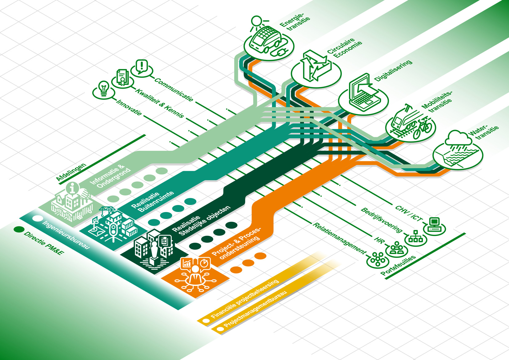 infographic IBR Roadmap isometric diagram