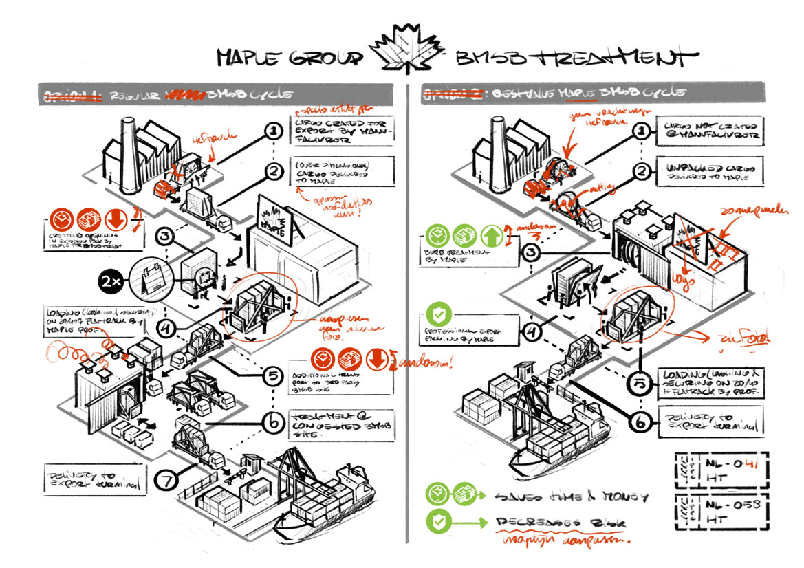 infographic Maple Group BMSB isometrisch packing shipping transport