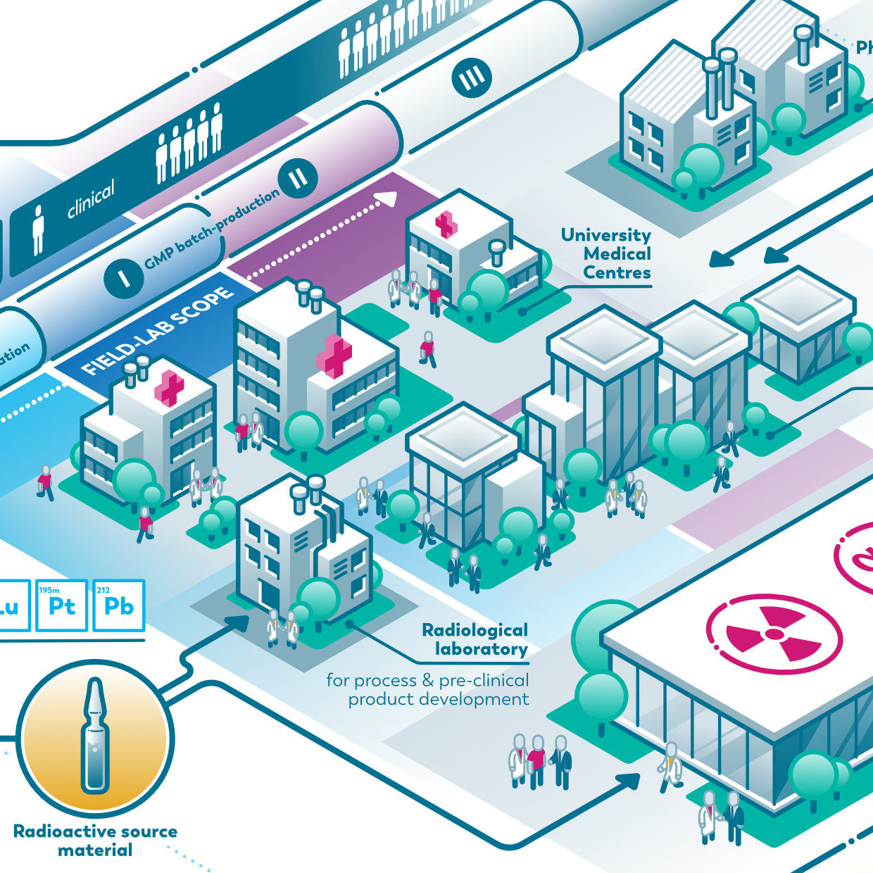 infographic NRG FIELD-LAB medische isotopen kernreactor petten praatplaat