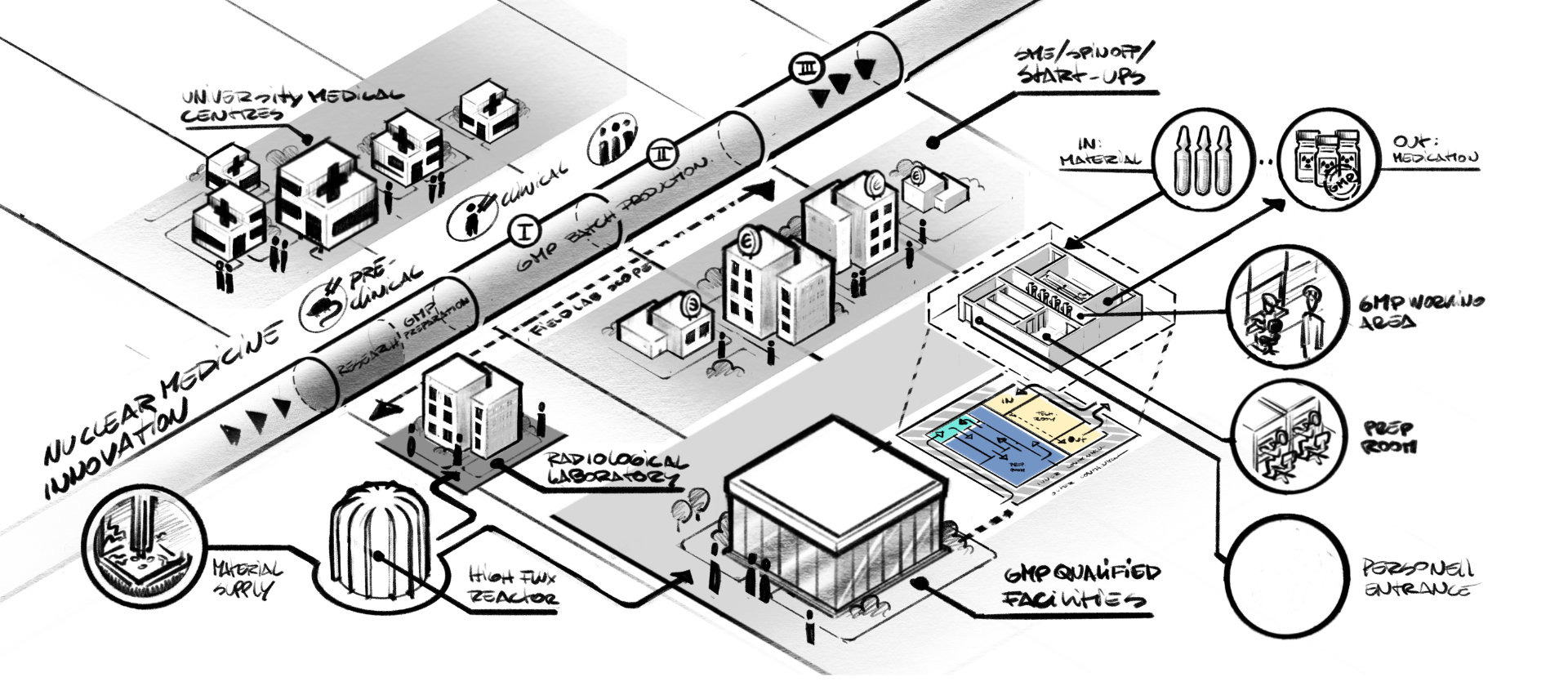 infographic NRG FIELD-LAB medische isotopen kernreactor petten schets