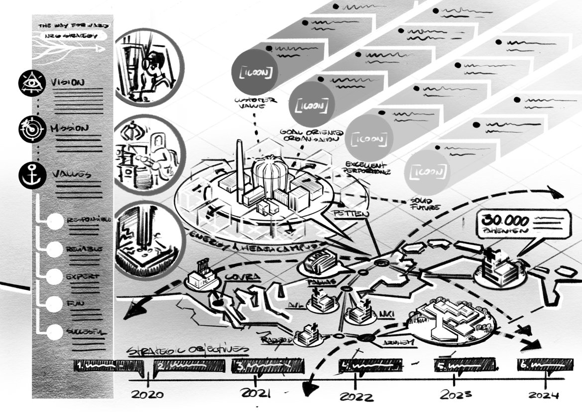 infographic NRG kernenergie kernreactor petten praatplaat schets