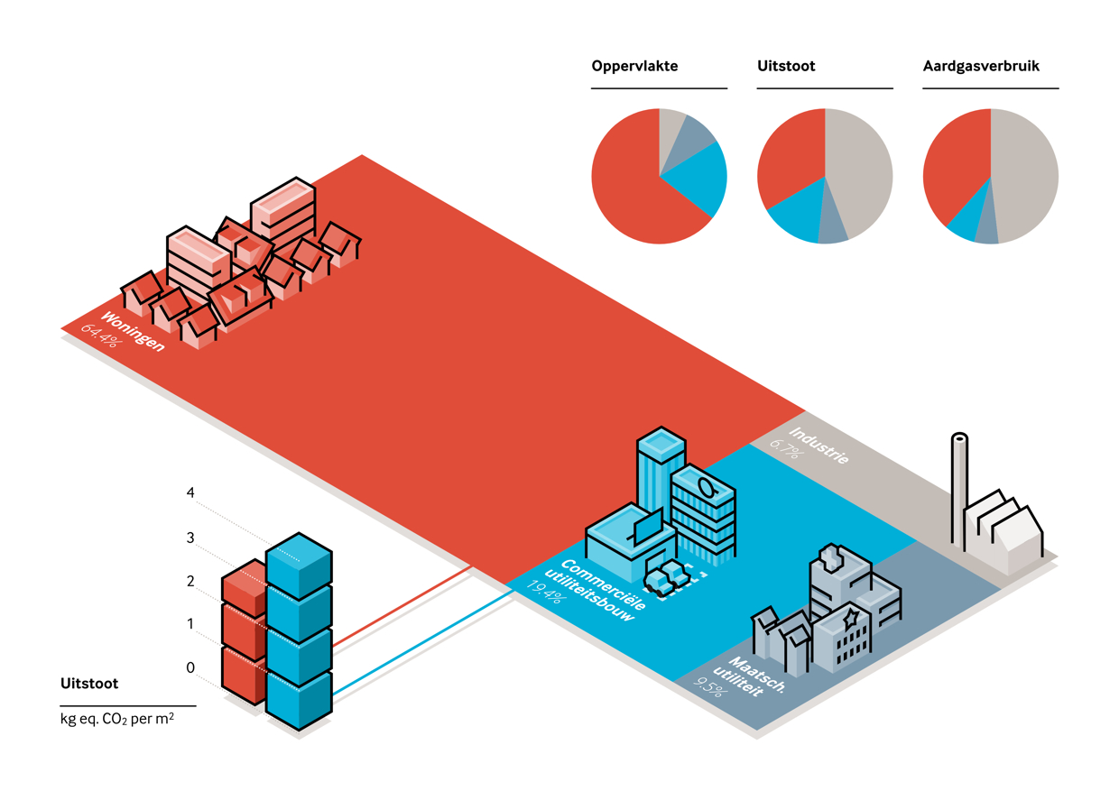 iinfographic Platform31 datavisualisatie isometrisch illustratie beeld