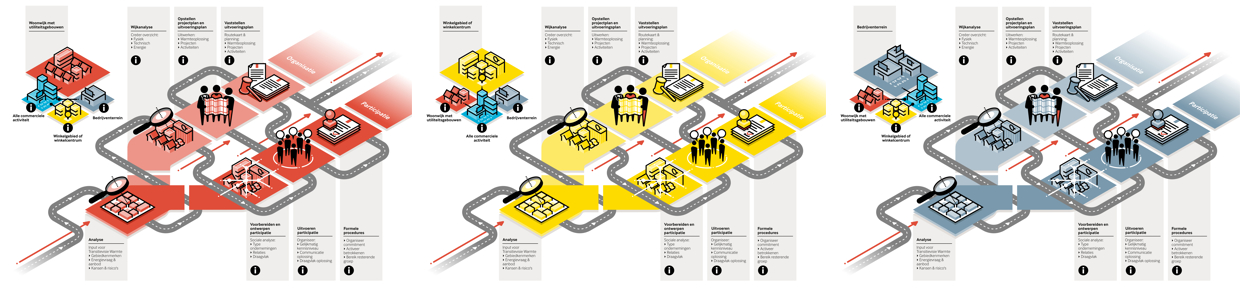 iinfographic Platform31 roadmap routekaart isometrisch illustratie beeld kleurvarianten