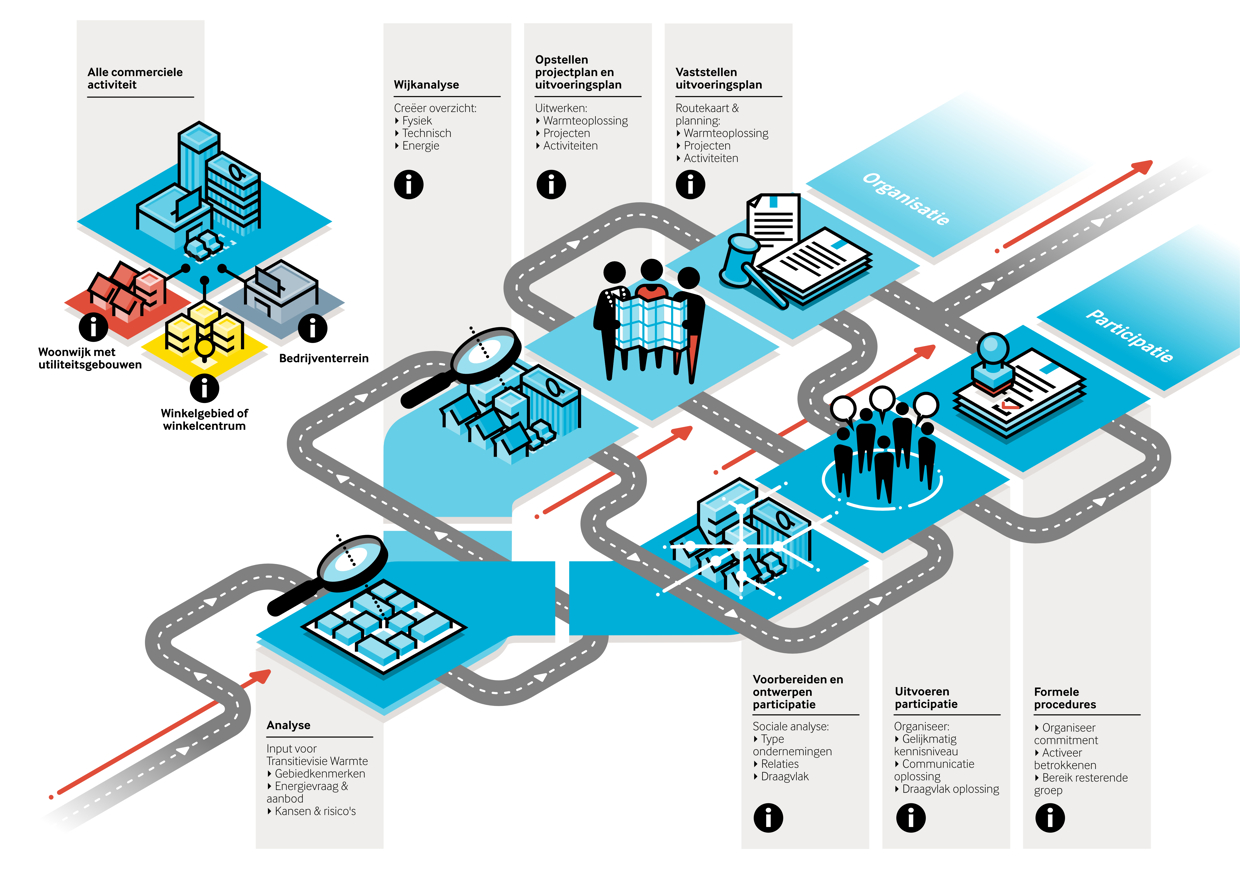 iinfographic Platform31 roadmap routekaart isometrisch illustratie beeld