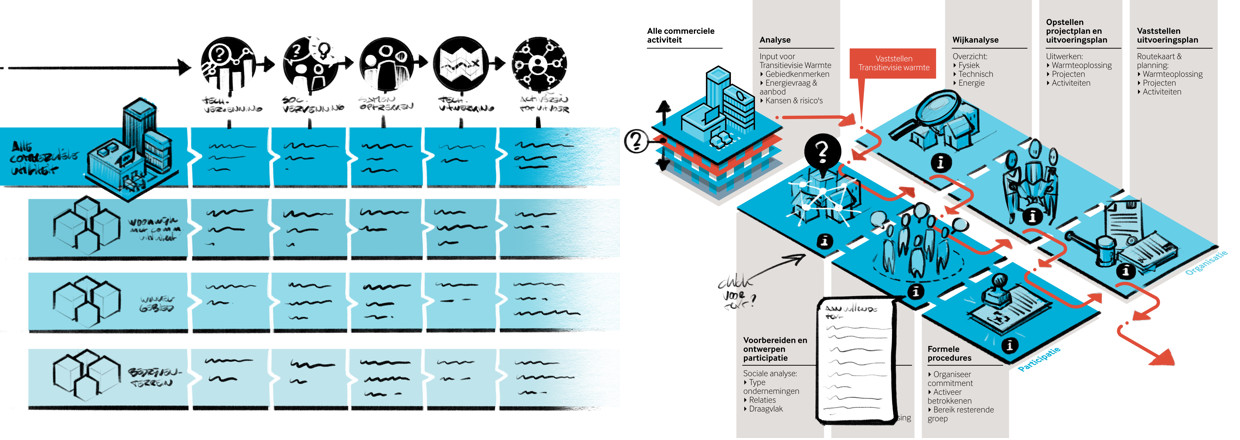 iinfographic Platform31 roadmap routekaart isometrisch illustratie schets 1