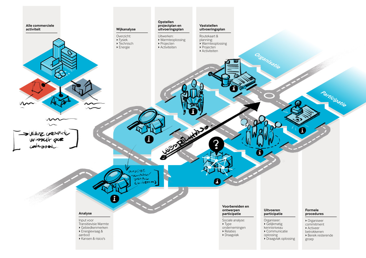 iinfographic Platform31 roadmap routekaart isometrisch illustratie schets 2