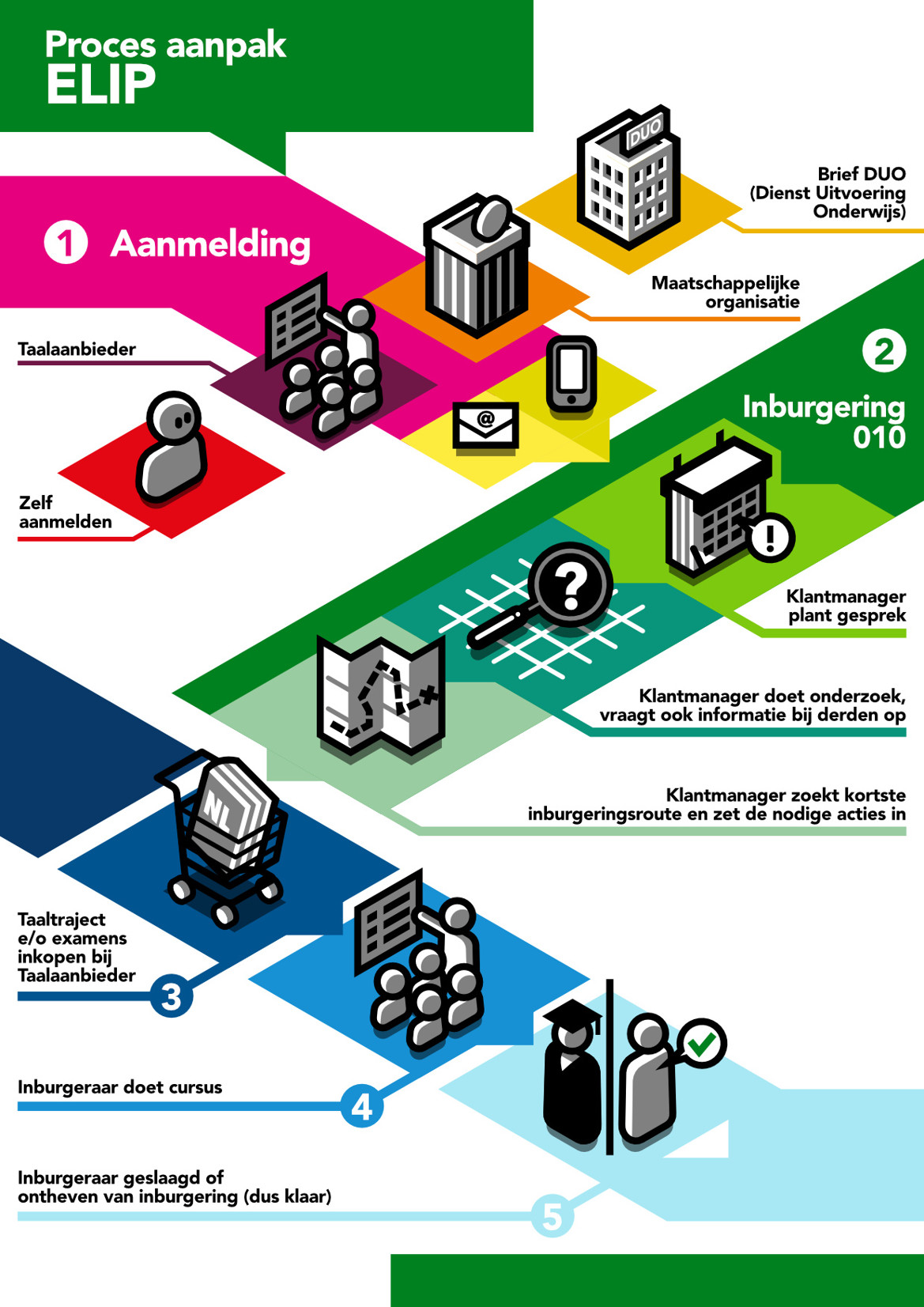 infographic Heddes Roadmap subway map metro kaart diagram