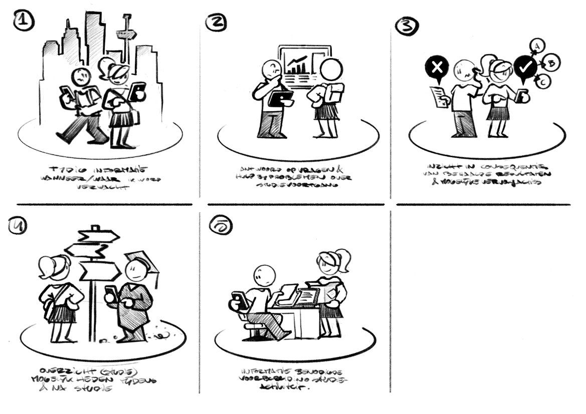 infographic StudieNet schets 02 hogeschool rotterdam studie onderwijs online service