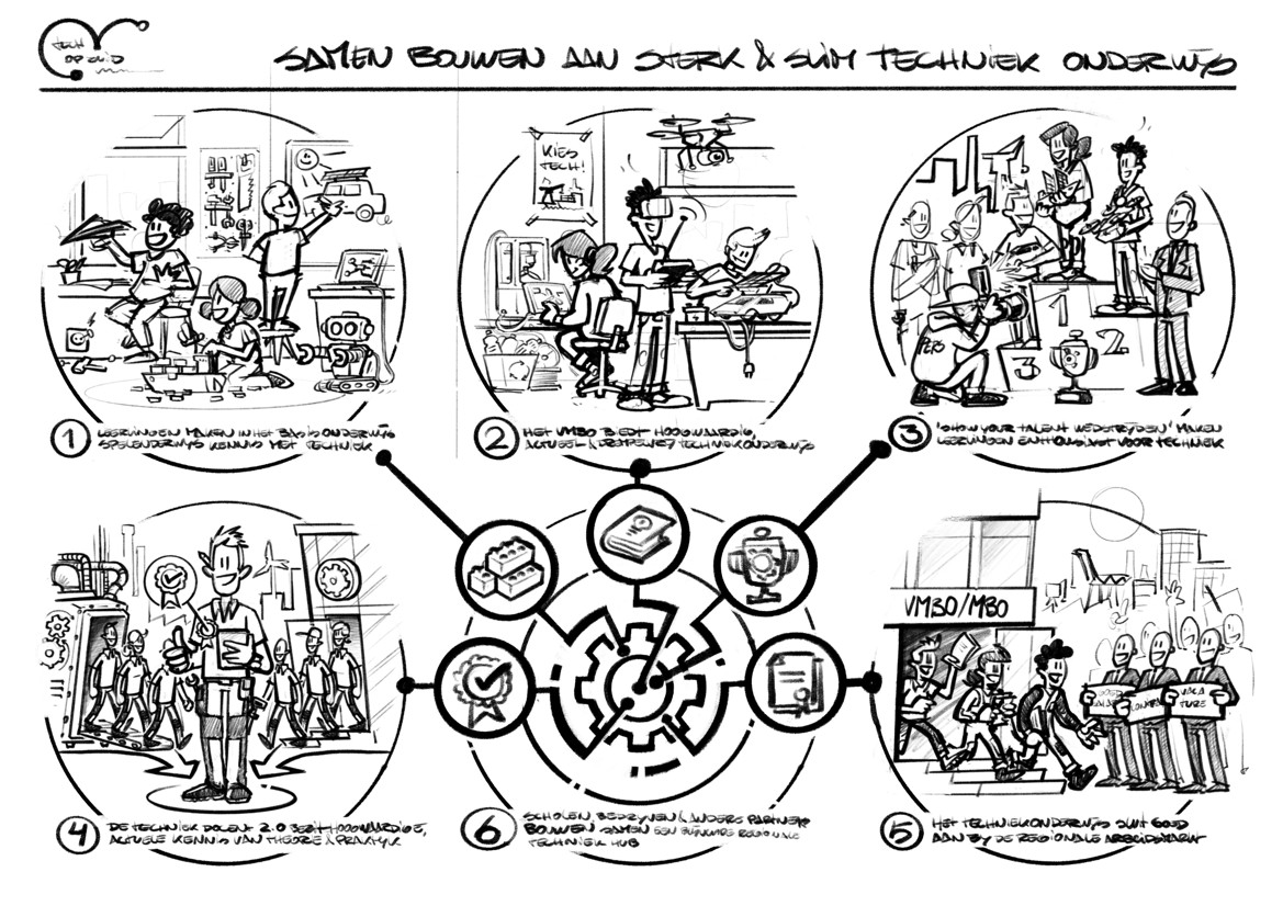 infographic Tech op Zuid schets techniek onderwijs scholen jongeren rotterdam