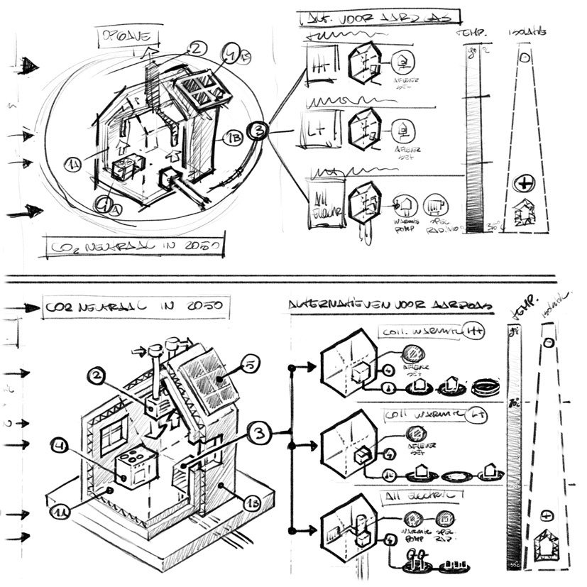 infographic energie transitie woningbouw ZVH isometrische schets 01