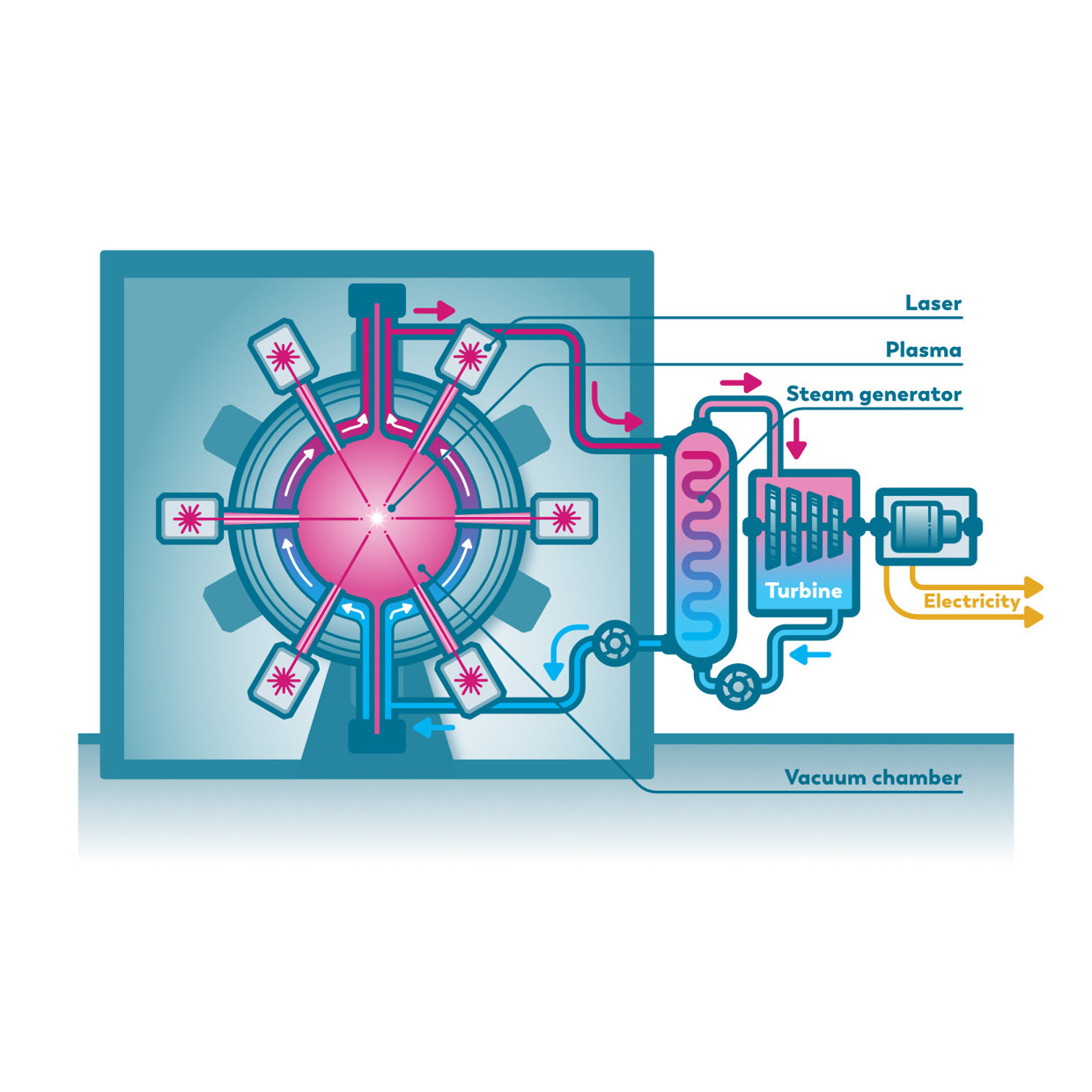 infographic kernfusie kernreactor nuclear fusion NRG 02