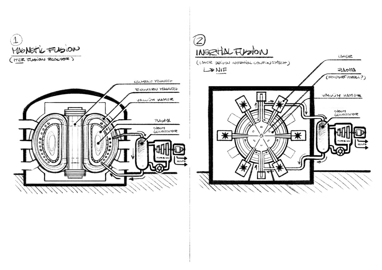 infographic kernfusie kernreactor nuclear fusion NRG schets 02