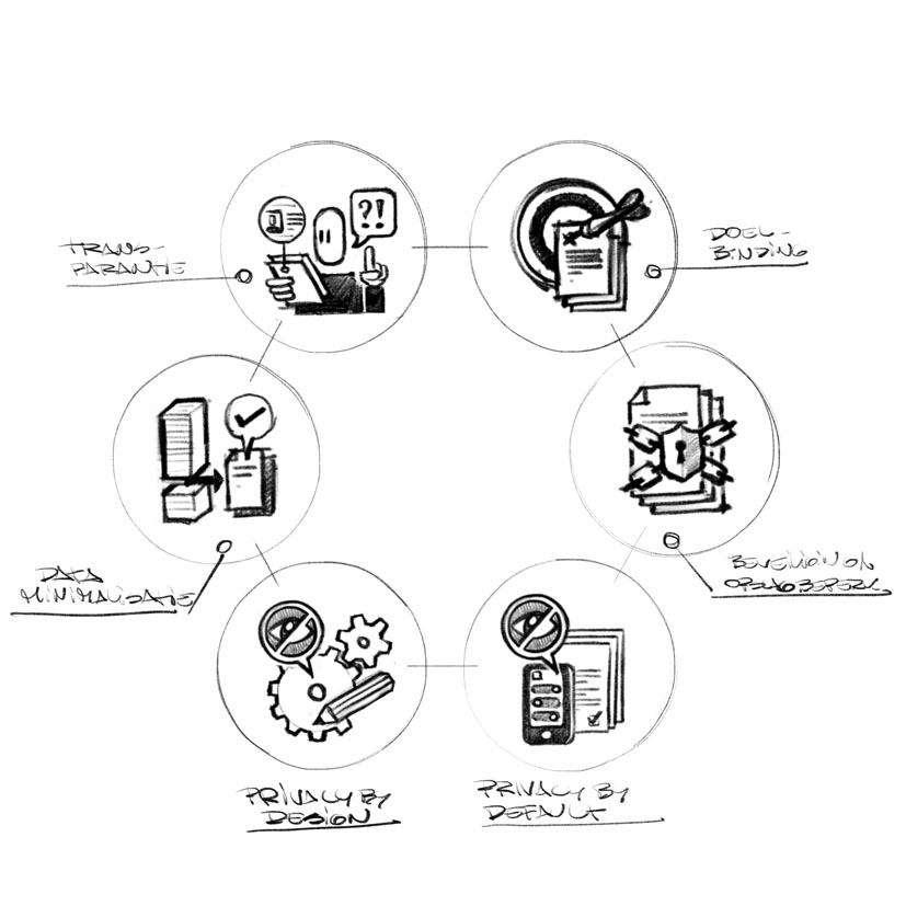 infographic privacy personal data protection GDPR AVG schets 02