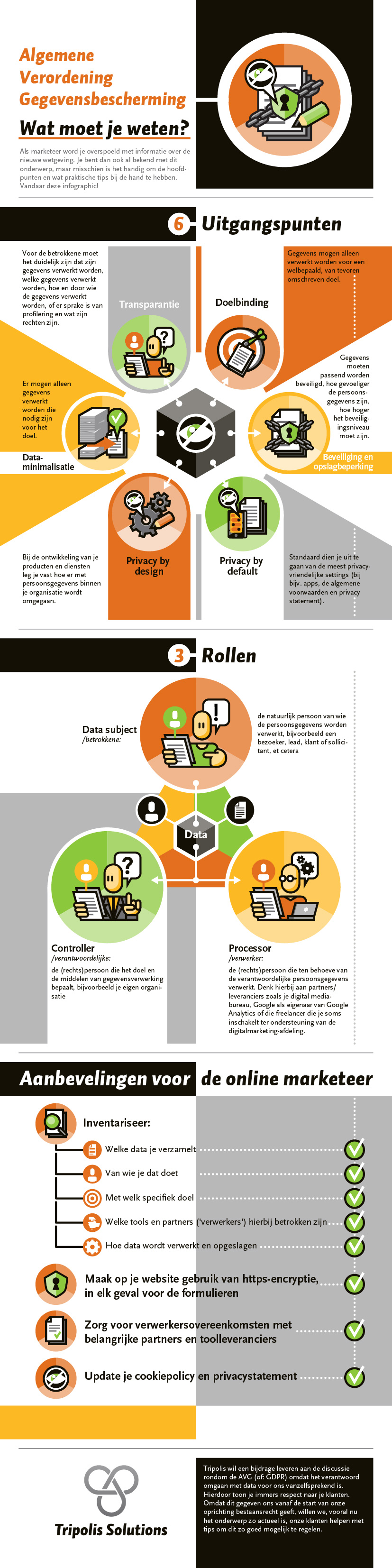 infographic privacy personal data protection GDPR AVG