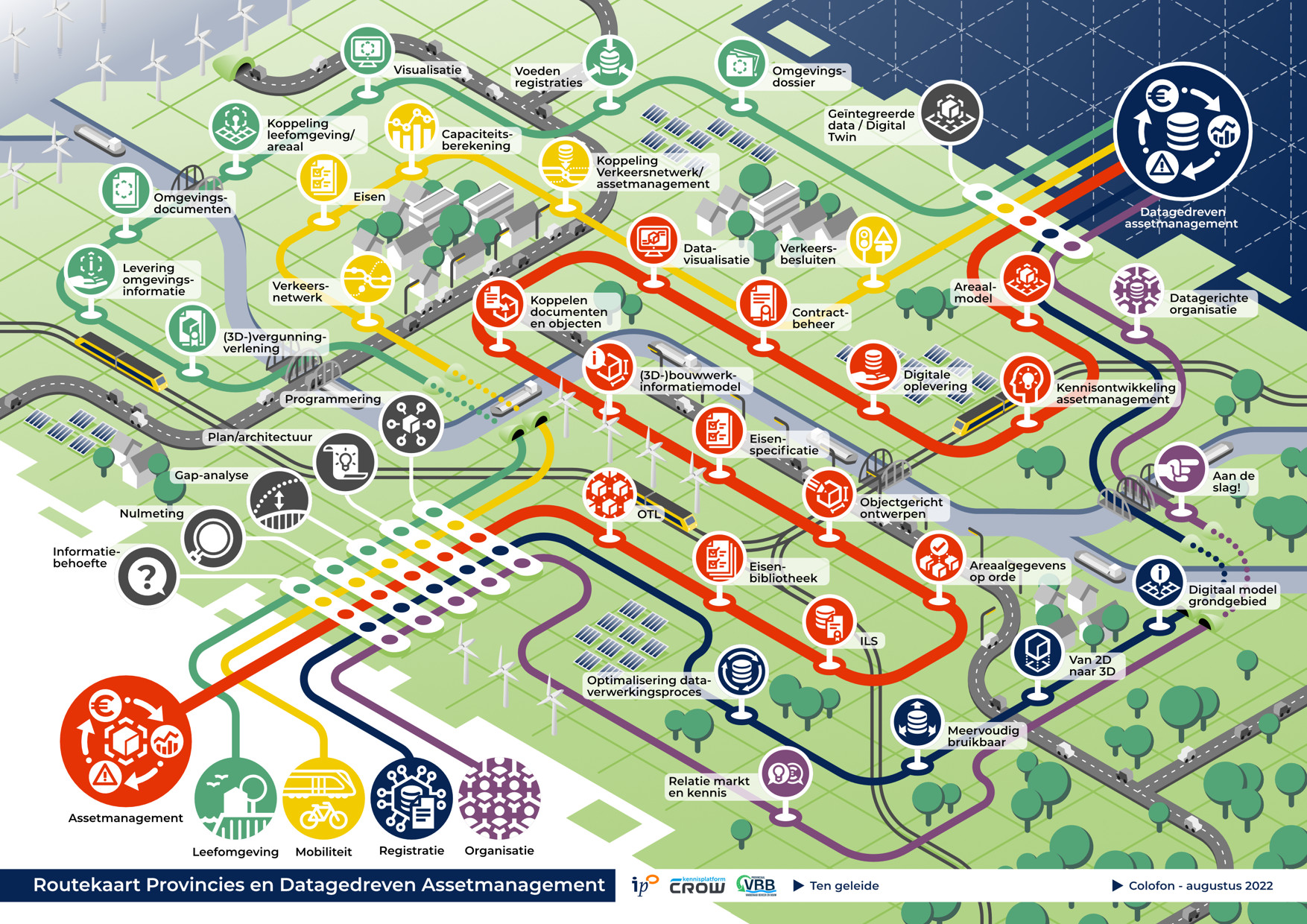 infographic roadmap BIM Routekaart Provincies isometrische illustratie