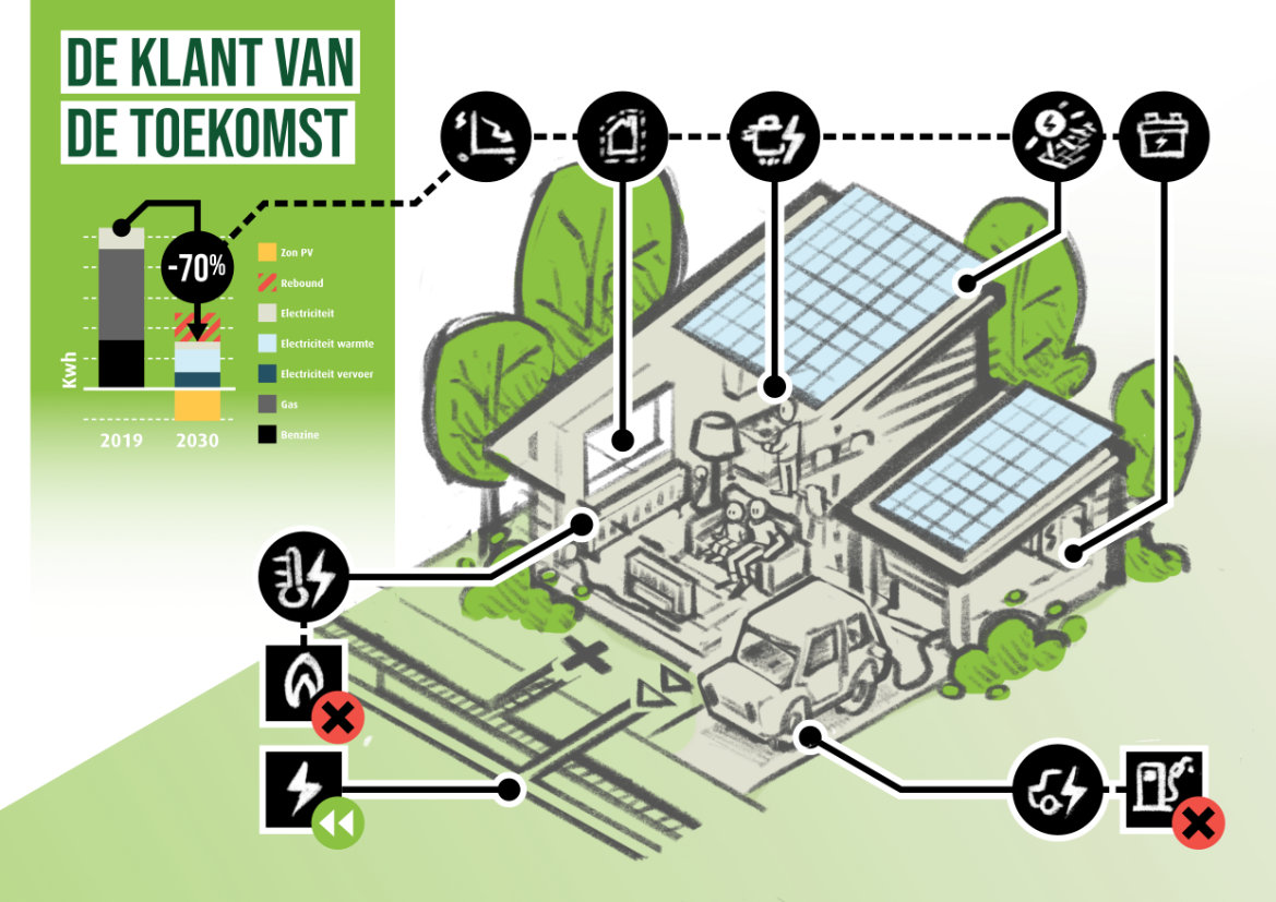 infographic schets Greenchoice 02 energietransitie toekomstvisie duurzaam zonnepanelen zonne-energie windmolens windenergie