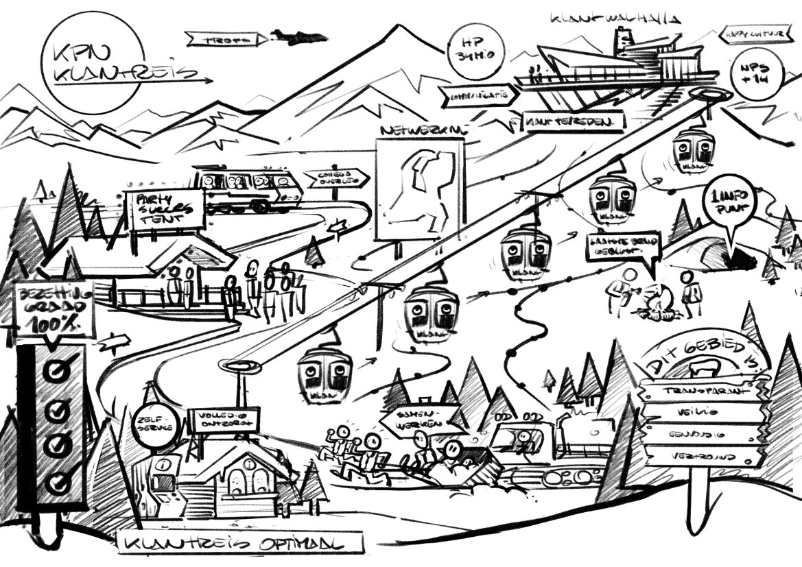 infographic wintersport zoekplaat KPN Netwerk fragment 1