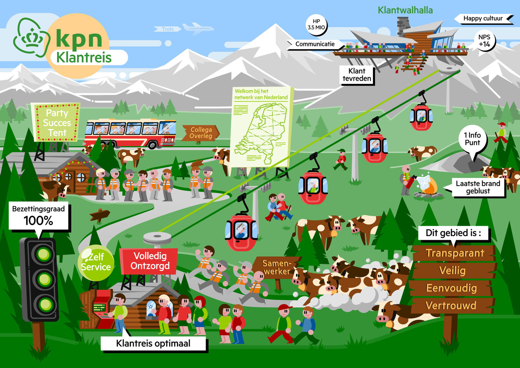 infographic zomervakantie zoekplaat KPN Netwerk illustratie