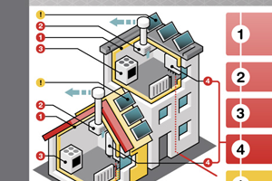 ZVH Energie Transitie infographic