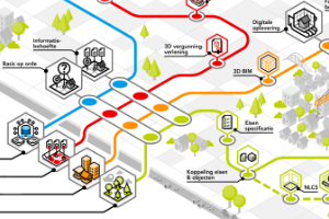 BIM Routekaart infographic