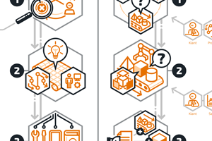 Cadmes pictogrammen infographic