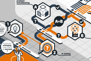 Smart Industry Roadmap