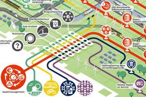 BIM Routekaart provincies infographic